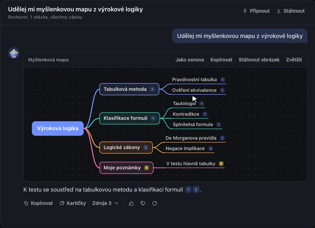 Myšlenková mapa výrokové logiky, kterou nakreslila Hearie z poznámek