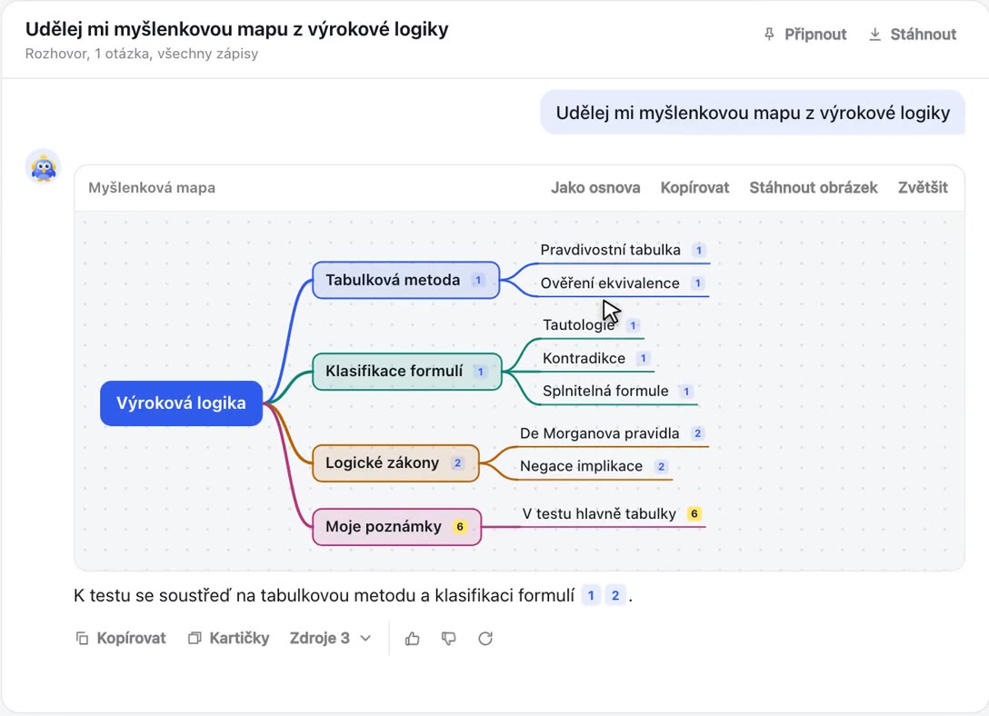 Myšlenková mapa výrokové logiky, kterou nakreslila Hearie z poznámek